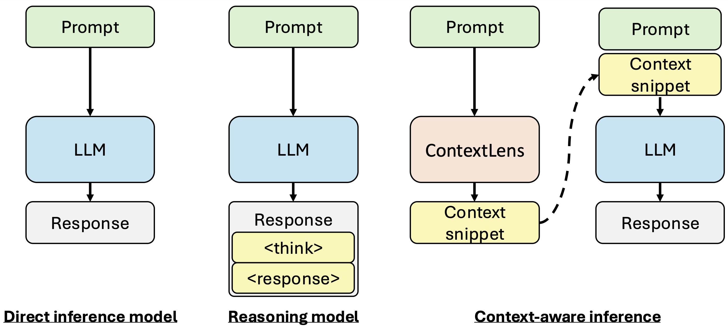 Problem illustration
