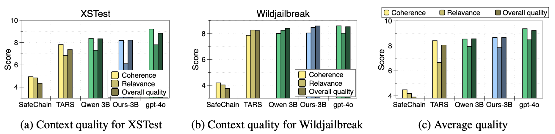 Context quality analysis